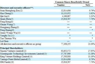 迅雷最新爆料,揭秘行业黑幕,技术创新引领未来 第1张 迅雷最新爆料,揭秘行业黑幕,技术创新引领未来 第1张